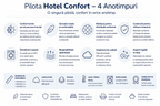 Pilotă 4 anotimpuri Hotel Confort