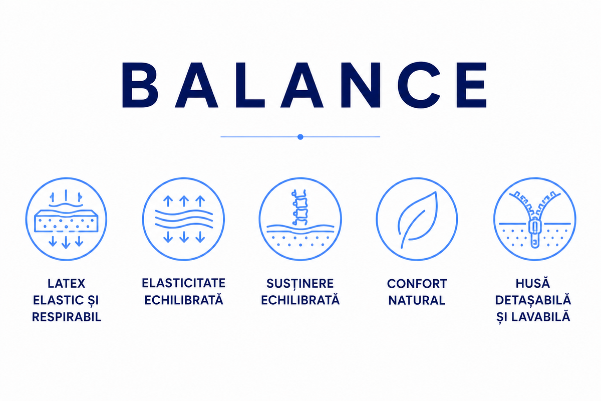 Saltea Balance, cu spumă HR și Latex, structură în 3 straturi