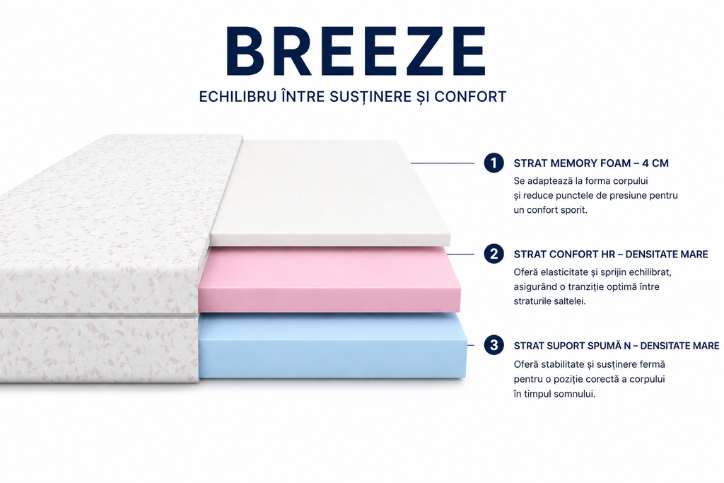 Saltea Breeze – Memory, 3 straturi de spumă