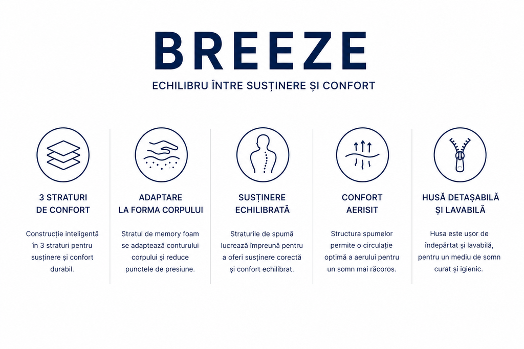 Saltea Breeze – Memory, 3 straturi de spumă