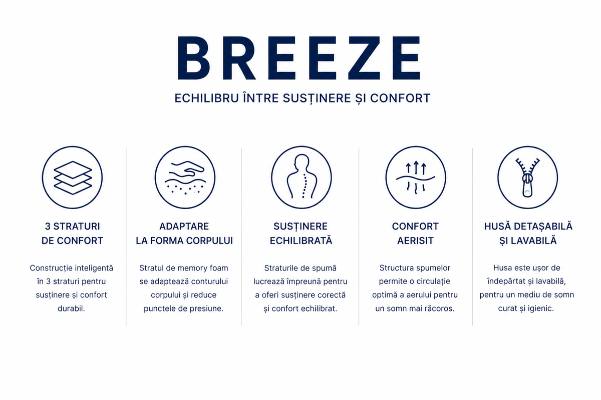 Saltea Breeze – Memory, 3 straturi de spumă