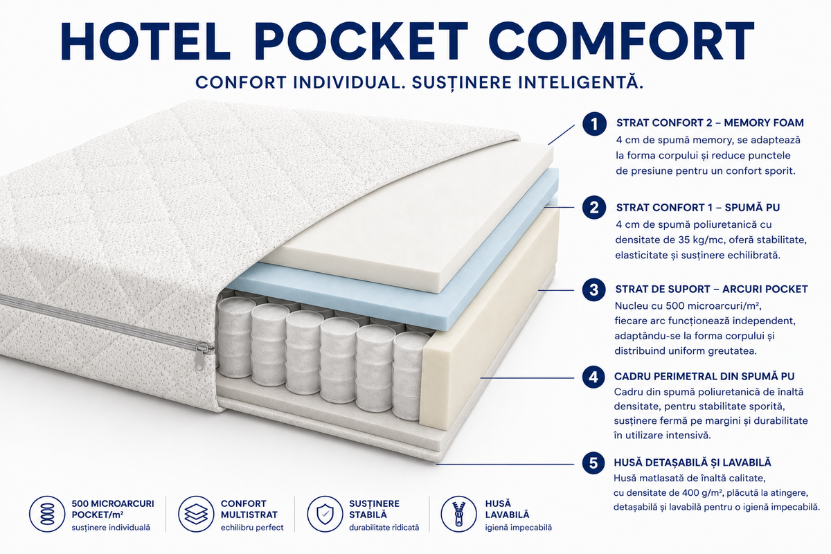 Saltea Hotel Pocket Comfort