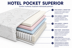 Saltea Hotel Pocket Superior