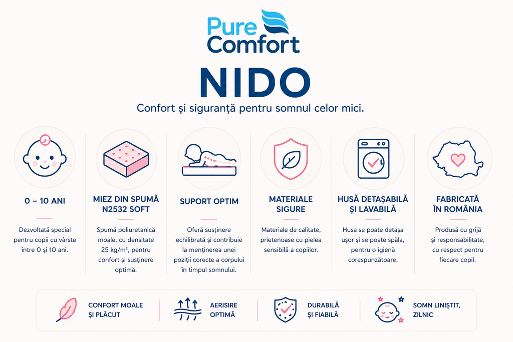 Saltea pentru copii Nido – Spumă poliuretanică
