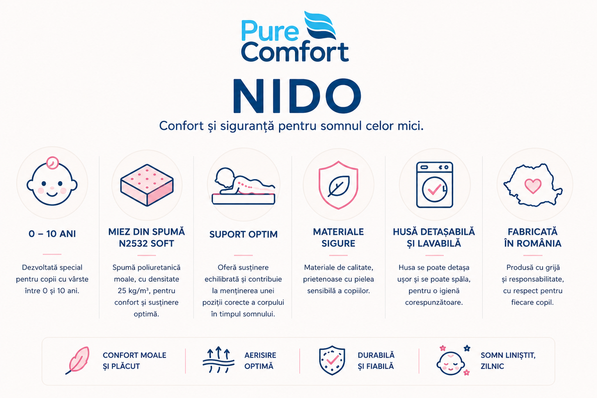 Saltea pentru copii Nido – Spumă poliuretanică