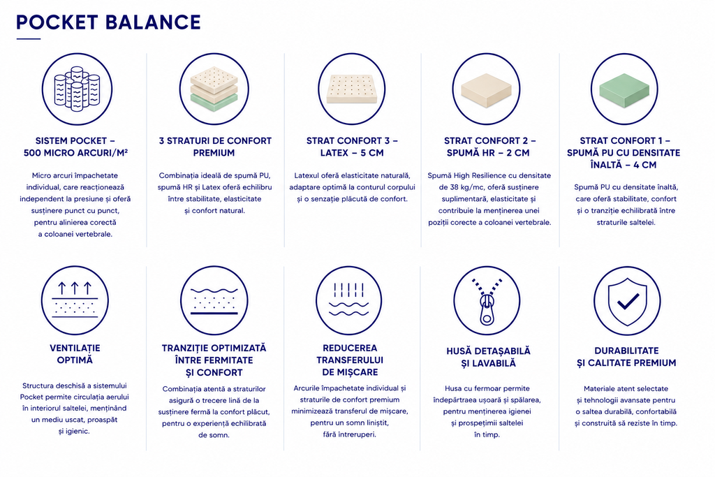 Saltea Pocket Balance, cu Latex și arcuri Pocket