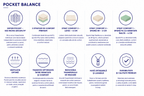 Saltea Pocket Balance, cu Latex și arcuri Pocket