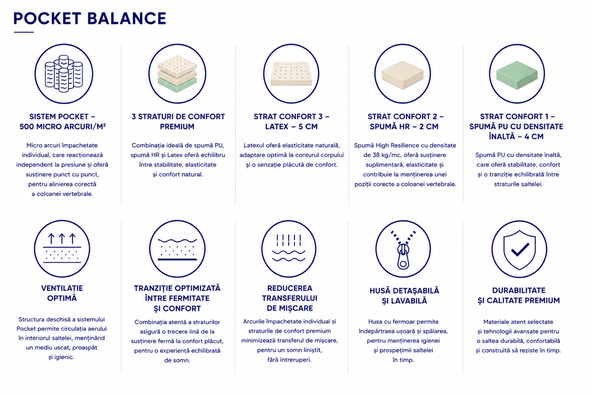 Saltea Pocket Balance, cu Latex și arcuri Pocket