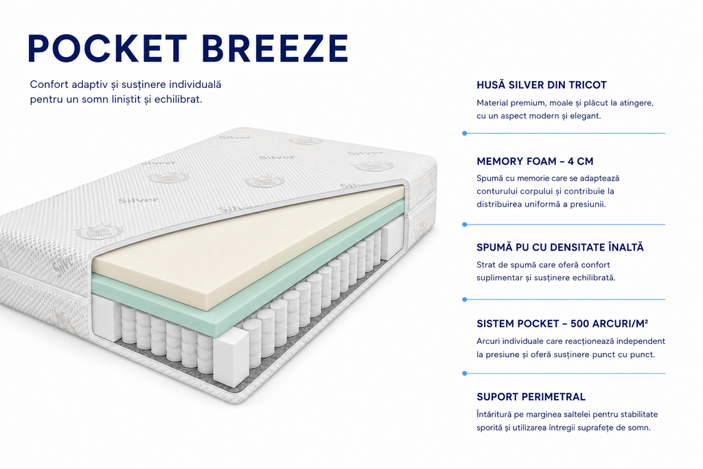 Saltea Pocket Breeze, cu spumă Memory și arcuri Pocket