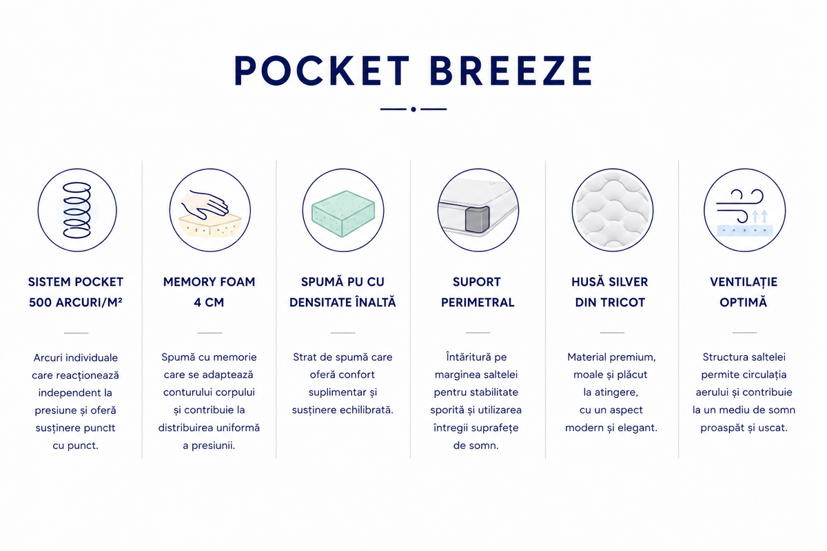Saltea Pocket Breeze, cu spumă Memory și arcuri Pocket