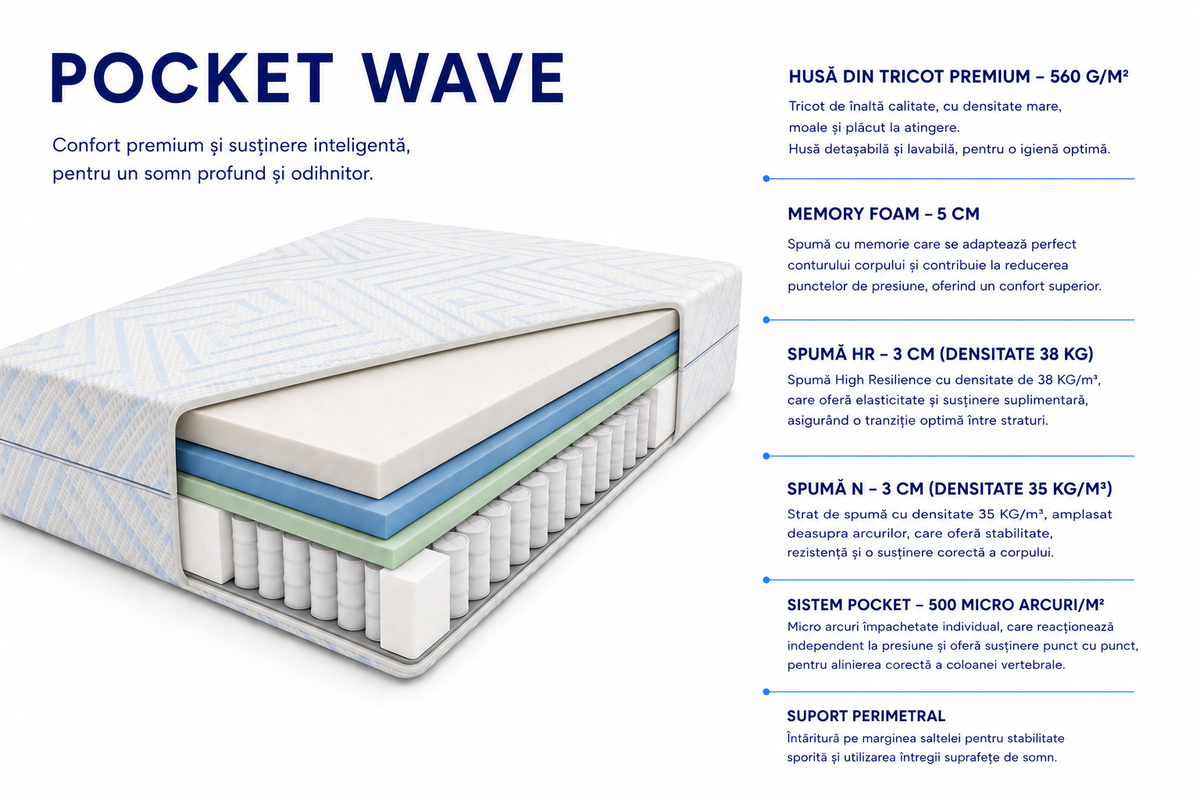 Saltea Pocket Wave, cu spumă Memory și arcuri Pocket