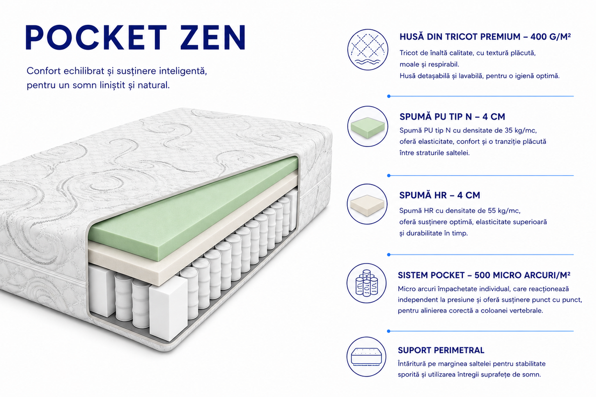 Saltea Pocket Zen, cu spumă High Resilience și arcuri Pocket