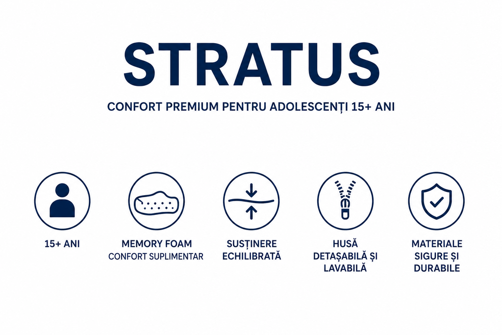 Saltea pentru adolescenți Stratus – Memory, 2 straturi de spumă