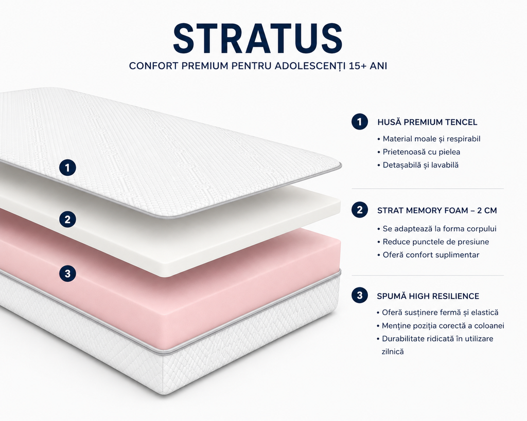 Saltea pentru adolescenți Stratus – Memory, 2 straturi de spumă