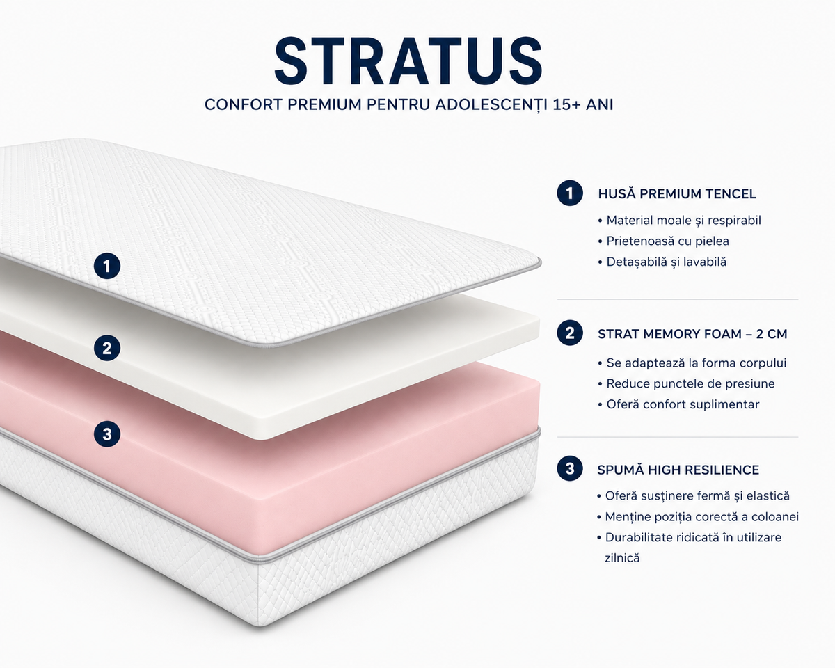 Saltea pentru adolescenți Stratus – Memory, 2 straturi de spumă