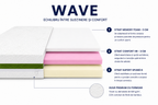 Saltea Wave – Memory, 3 straturi de spumă