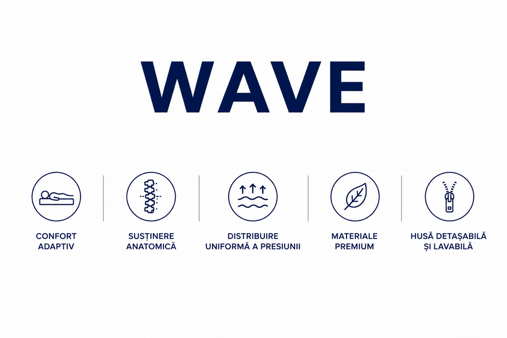 Saltea Wave – Memory, 3 straturi de spumă