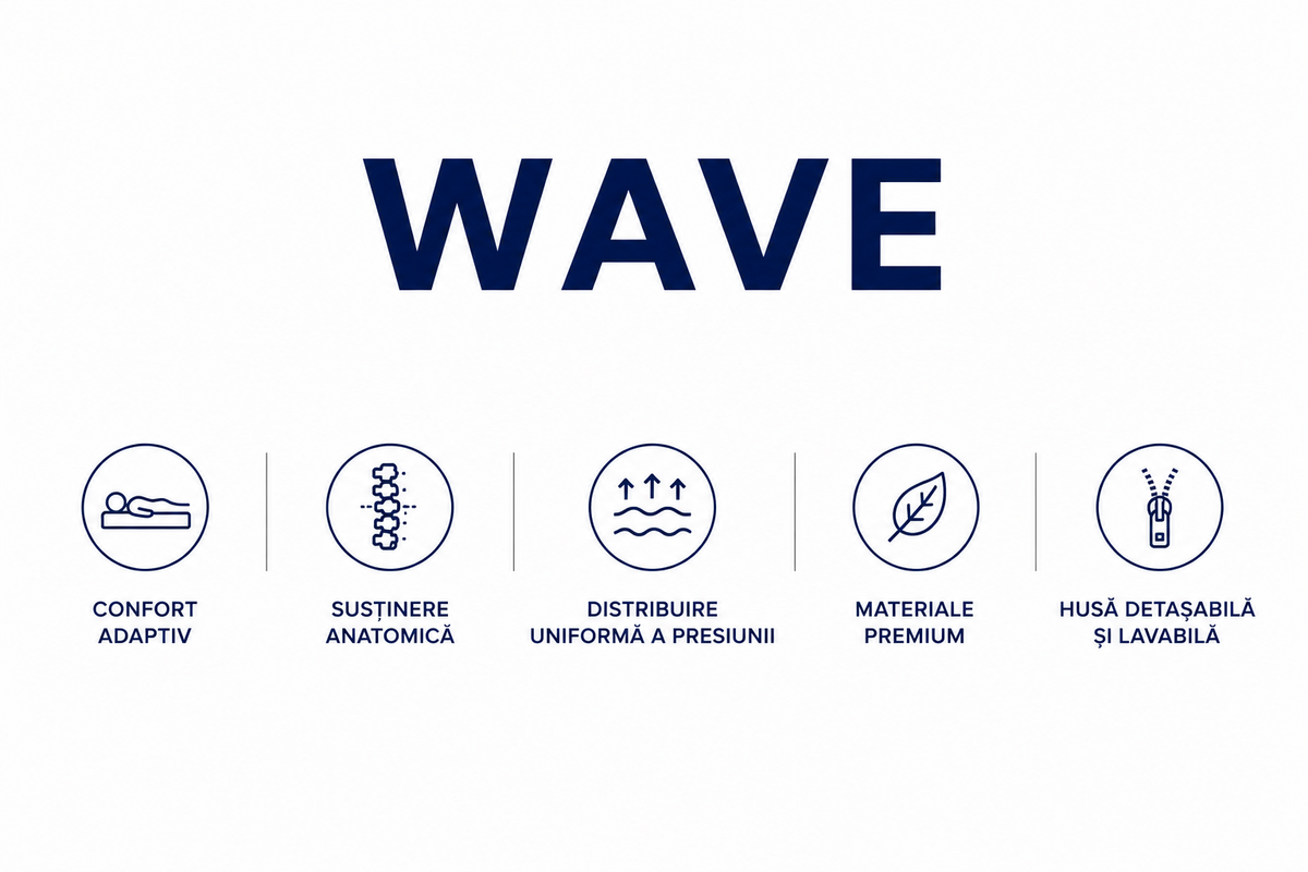 Saltea Wave – Memory, 3 straturi de spumă