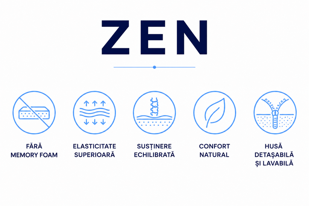 Saltea Zen – High Resilience, 3 straturi de spumă