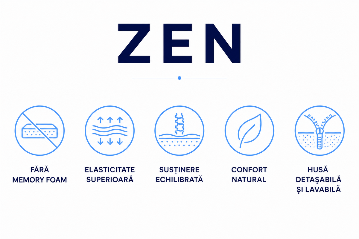 Saltea Zen – High Resilience, 3 straturi de spumă