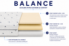 Saltea Balance, cu spumă HR și Latex, structură în 3 straturi