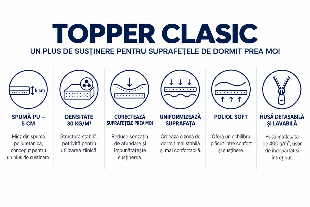 Topper Clasic 5, din spumă PU