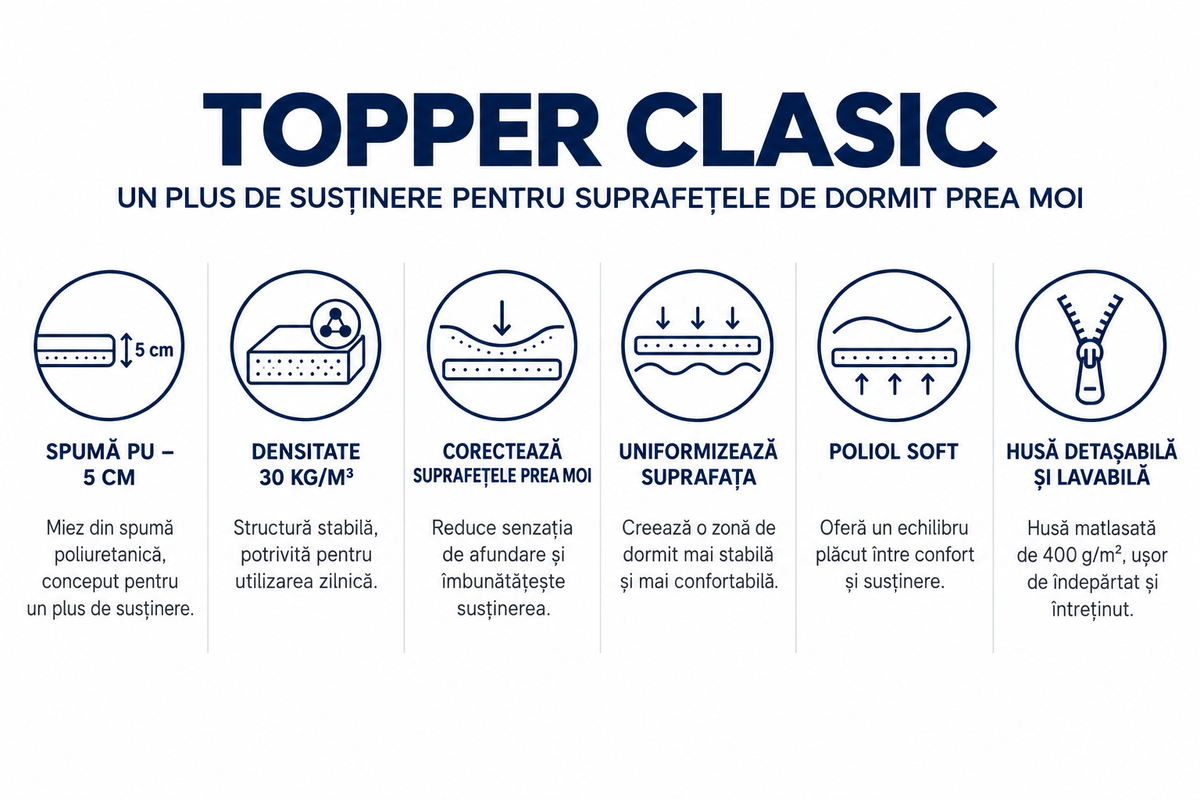 Topper Clasic 5, din spumă PU