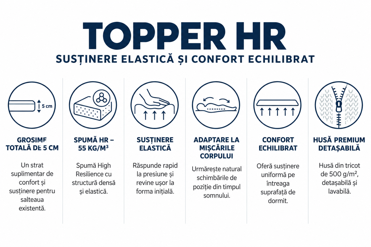 Topper HR, din spumă High Resilience