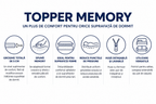 Topper Memory