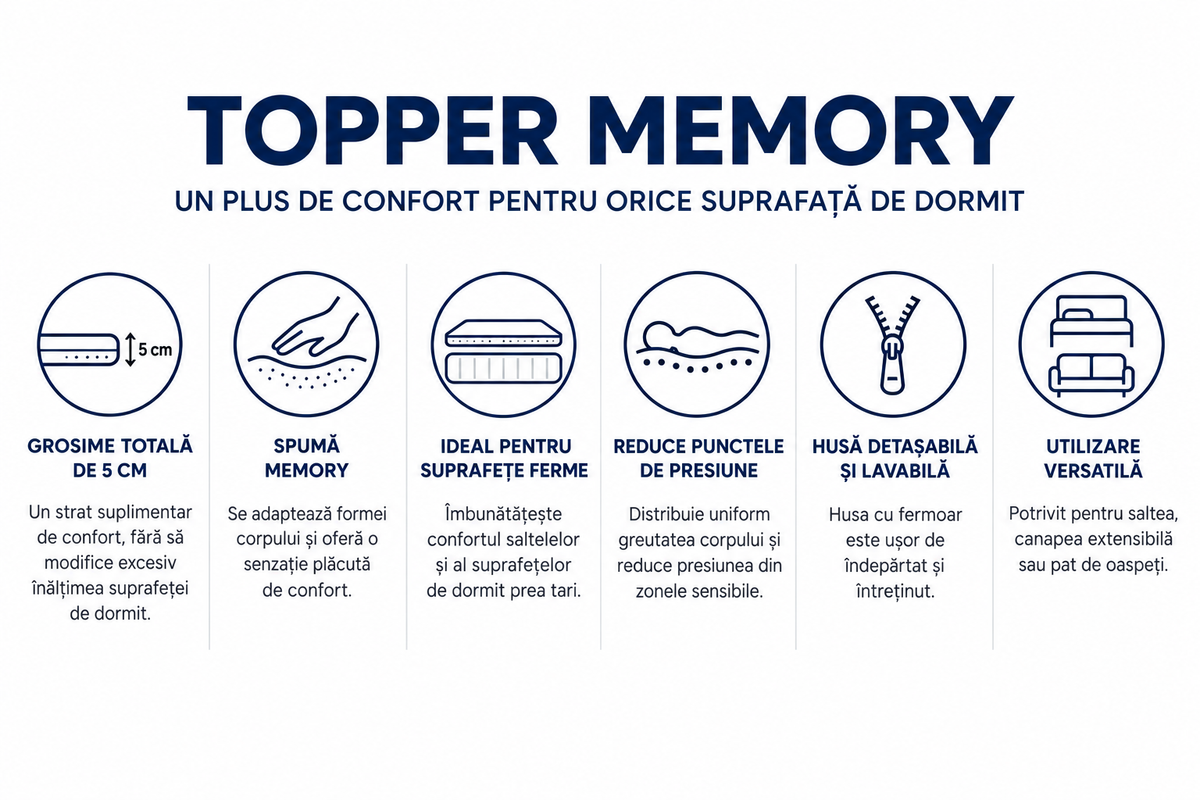 Topper Memory